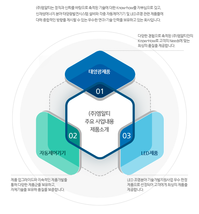 사엽영역소개